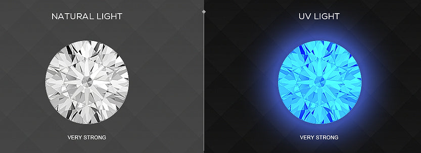 Fluorescence in a Diamond